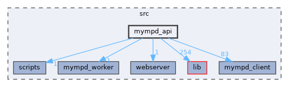 src/mympd_api