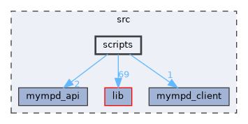 src/scripts