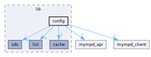 src/lib/config