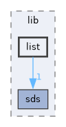 src/lib/list