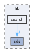 src/lib/search