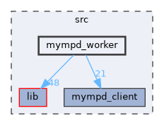 src/mympd_worker