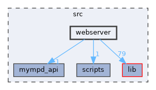 src/webserver