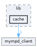 src/lib/cache