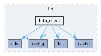 src/lib/http_client