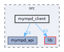 src/mympd_client